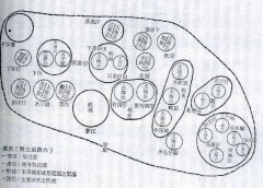 保守族系统无台延续