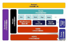 客户信赖是正在线营业买卖中主要且不竭增加的